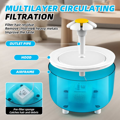 Cat Water Fountain Automatic Pet Water Dispenser for Multiple Pets,1.5L,Blue