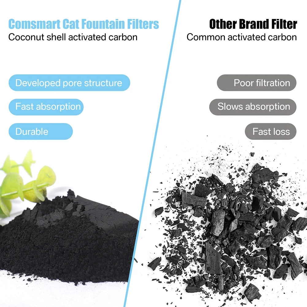 Cat Water Fountain Filters Replacement Filter Fit for Flower Fountain Cat Water Fountain Water Dispenser 10PCS